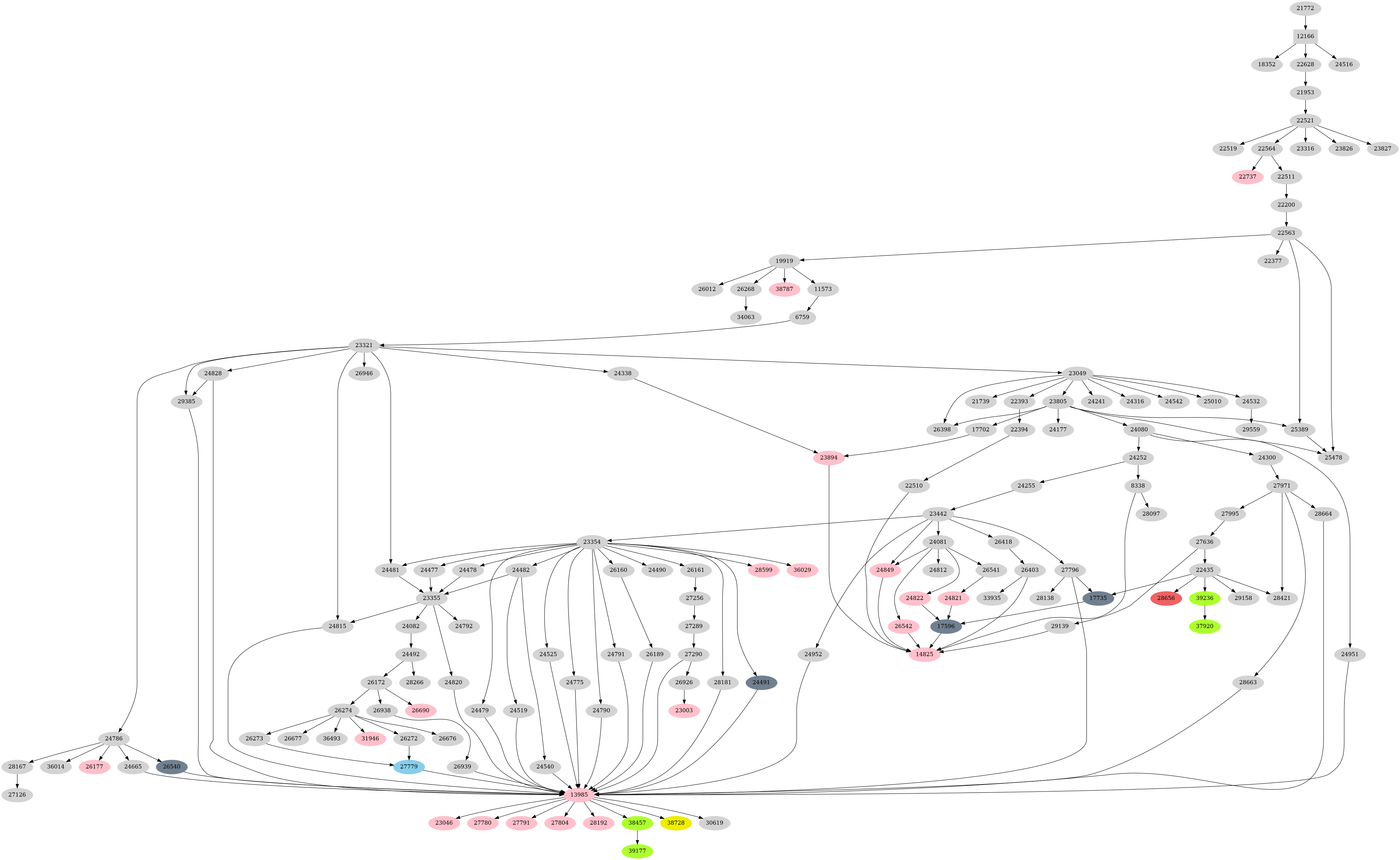 Dependency graph