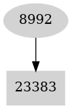 Dependency graph