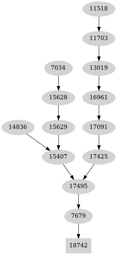 Dependency graph