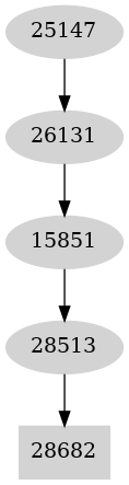 Dependency graph