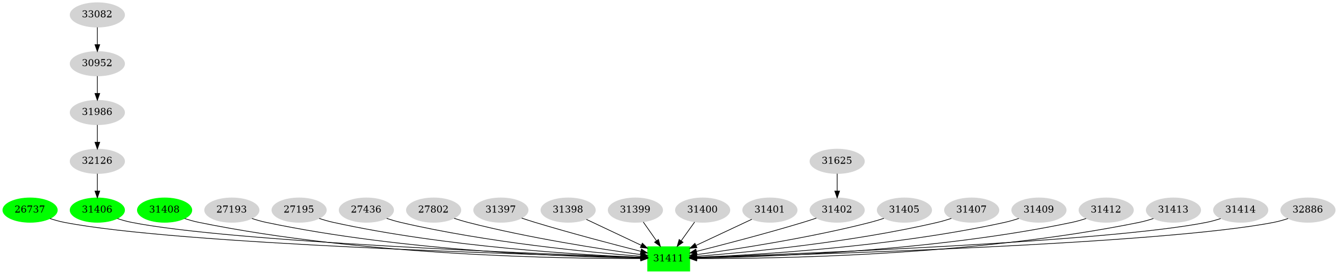 Dependency graph