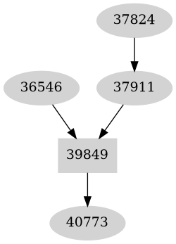 Dependency graph