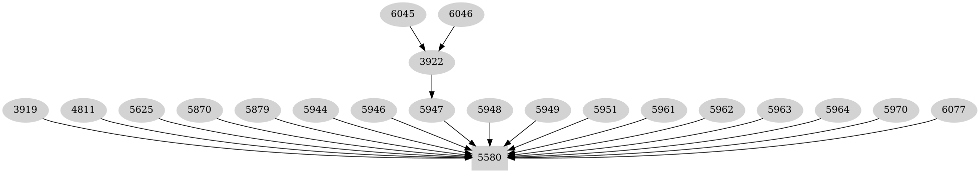 Dependency graph