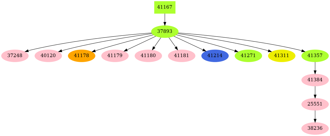 Dependency graph
