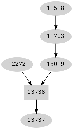 Dependency graph