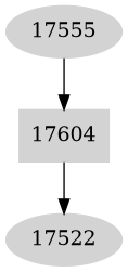 Dependency graph