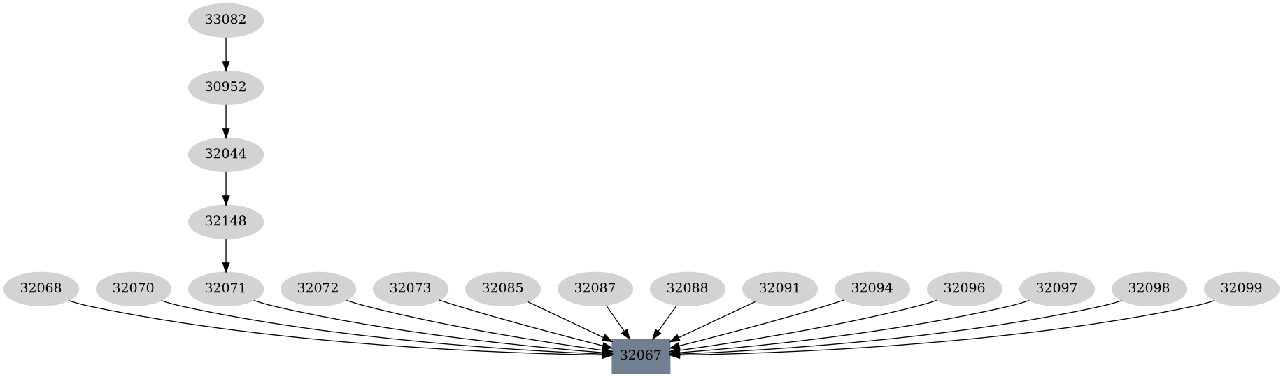 Dependency graph