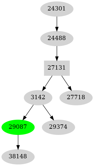 Dependency graph