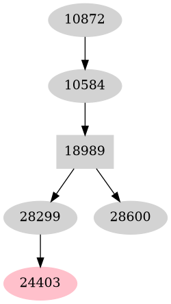 Dependency graph