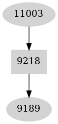Dependency graph