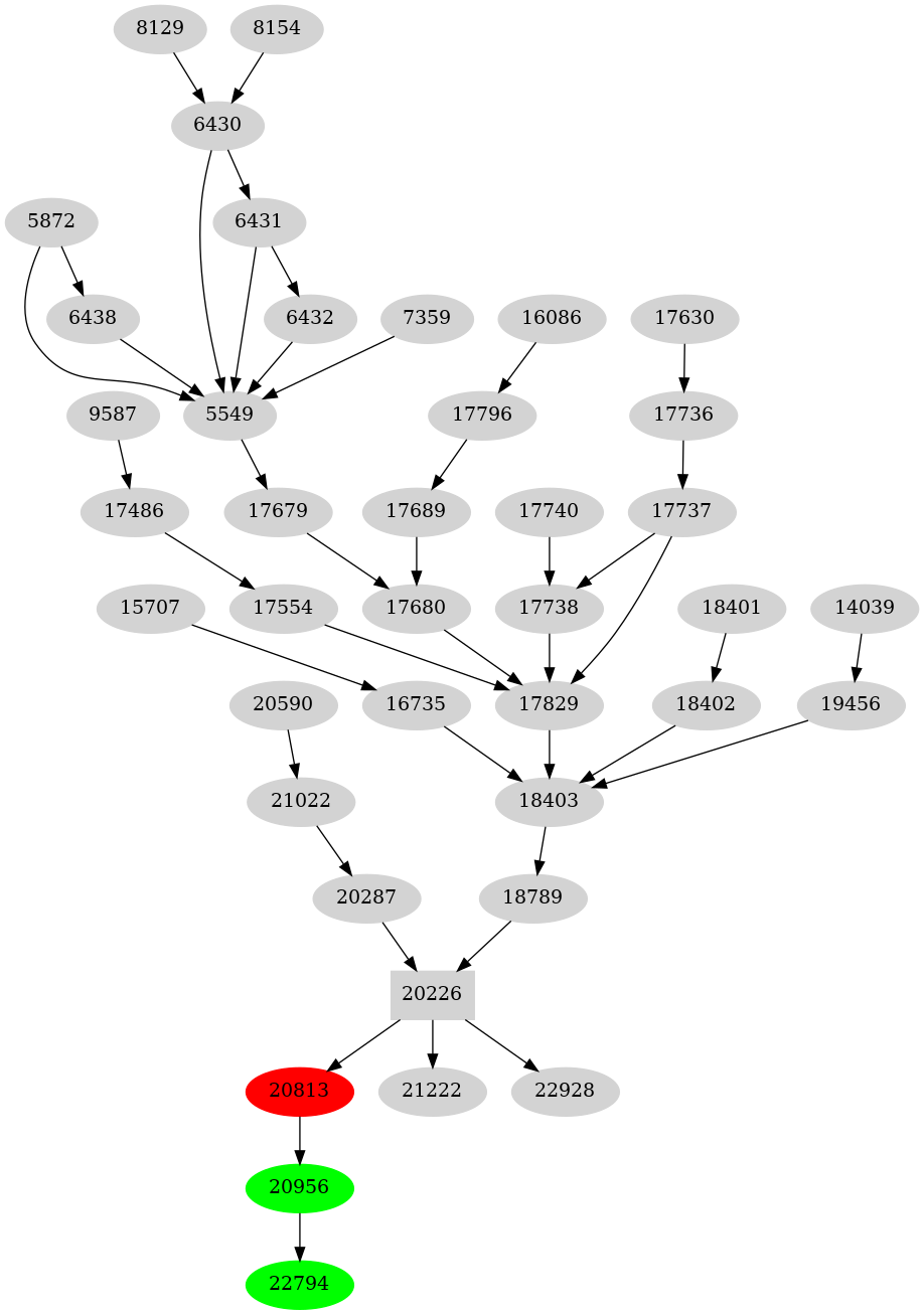 Dependency graph