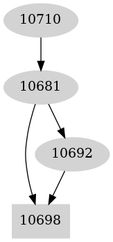 Dependency graph