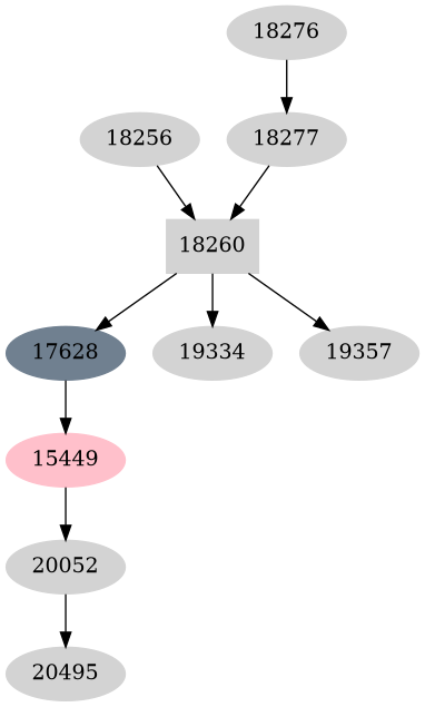 Dependency graph