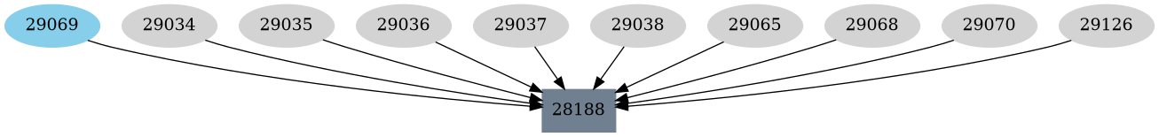 Dependency graph