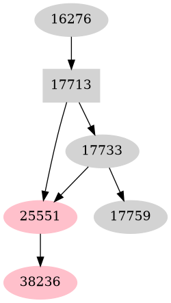 Dependency graph