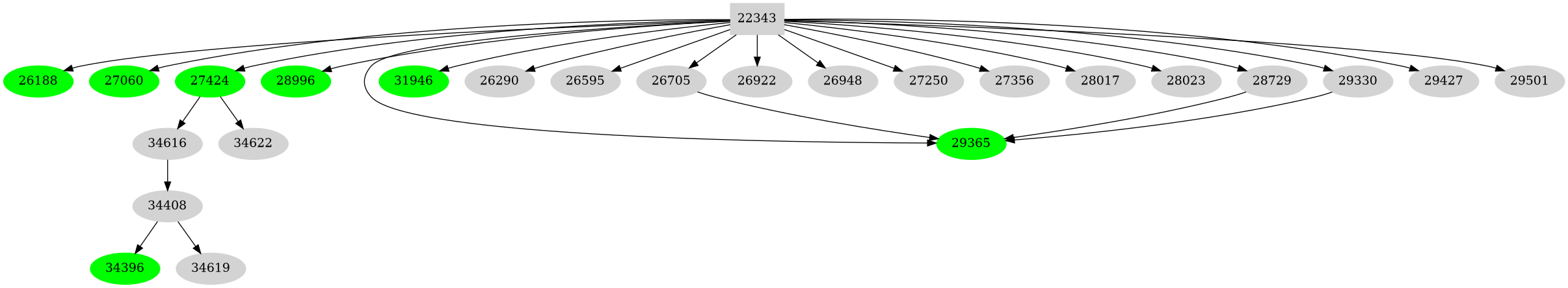 Dependency graph
