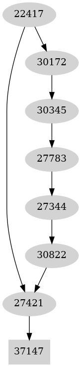 Dependency graph