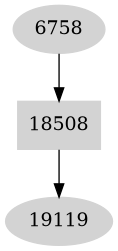 Dependency graph