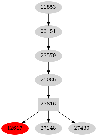 Dependency graph