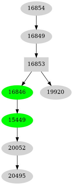 Dependency graph