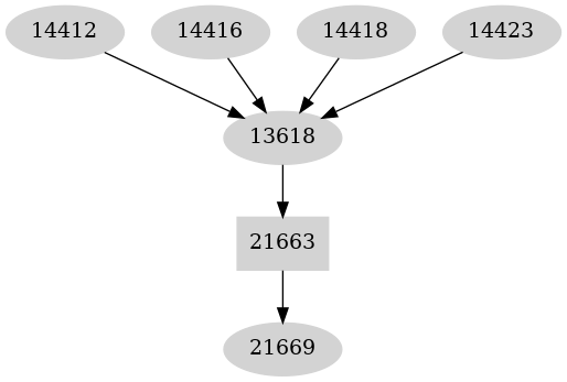 Dependency graph