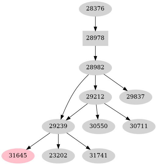 Dependency graph