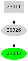 Dependency graph
