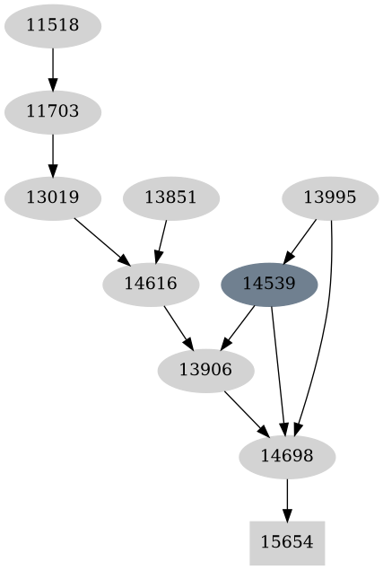 Dependency graph