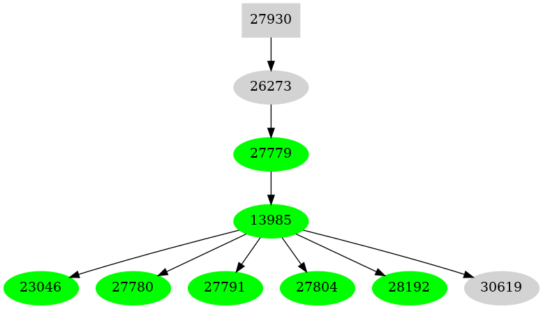 Dependency graph