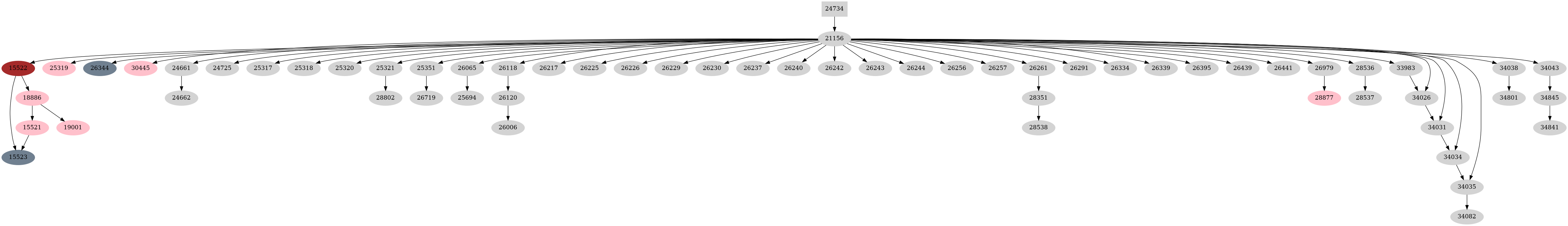 Dependency graph