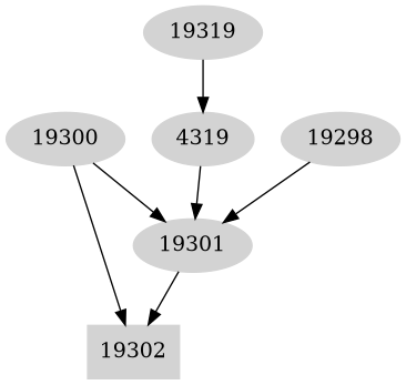 Dependency graph