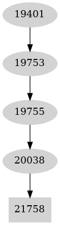 Dependency graph