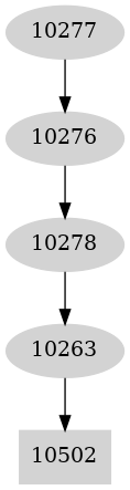 Dependency graph