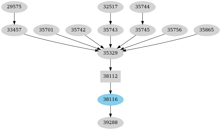 Dependency graph