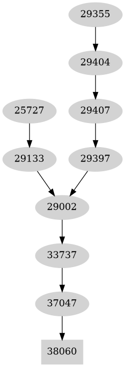 Dependency graph