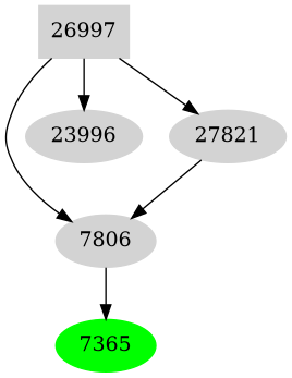 Dependency graph
