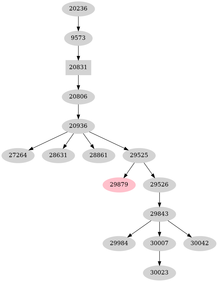 Dependency graph