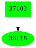 Dependency graph