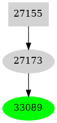 Dependency graph