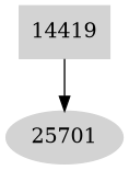 Dependency graph