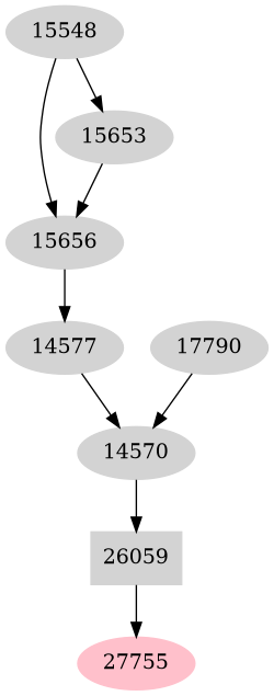 Dependency graph