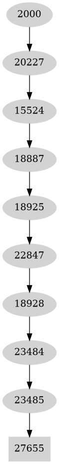 Dependency graph