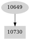 Dependency graph