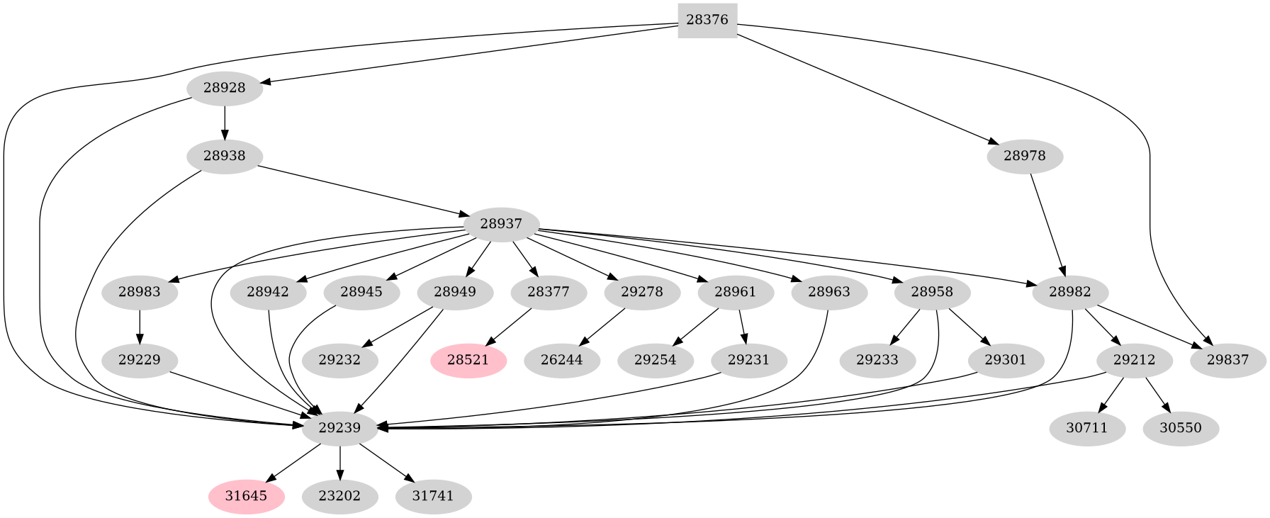 Dependency graph