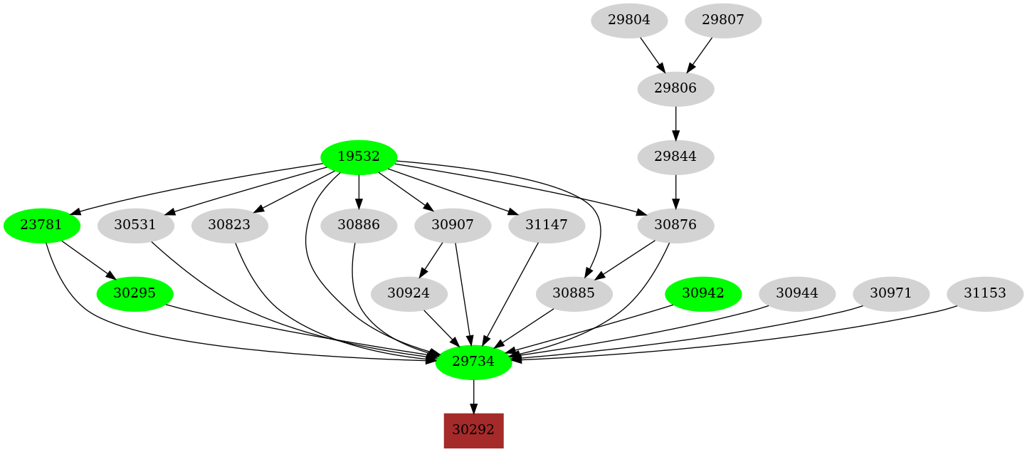 Dependency graph