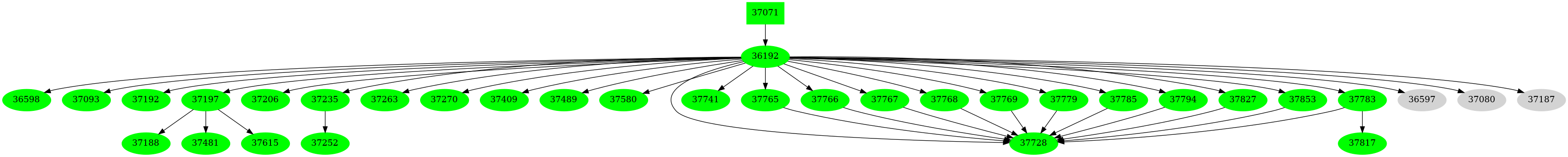 Dependency graph