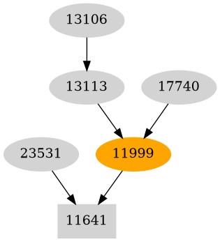 Dependency graph