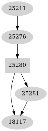 Dependency graph