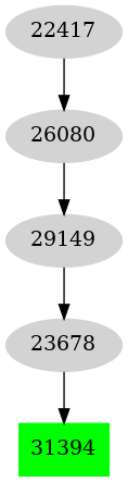 Dependency graph