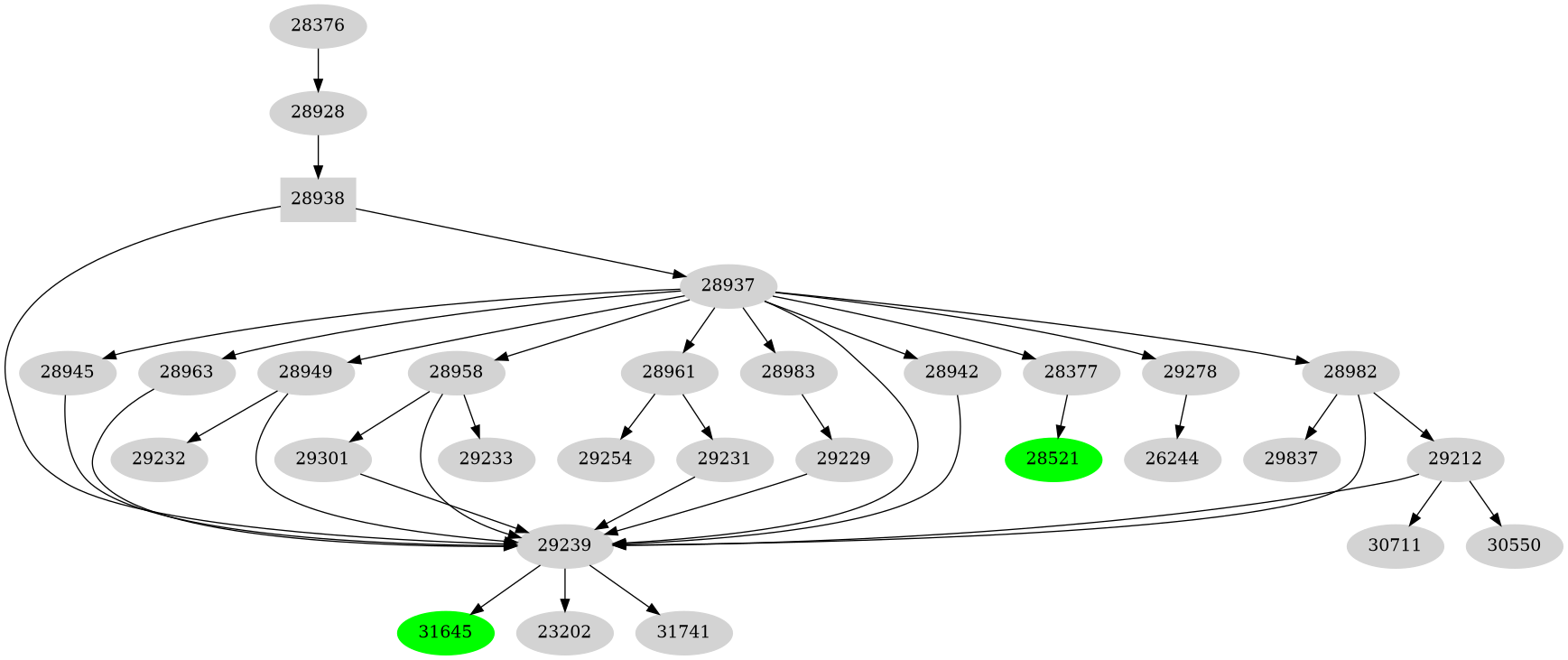 Dependency graph